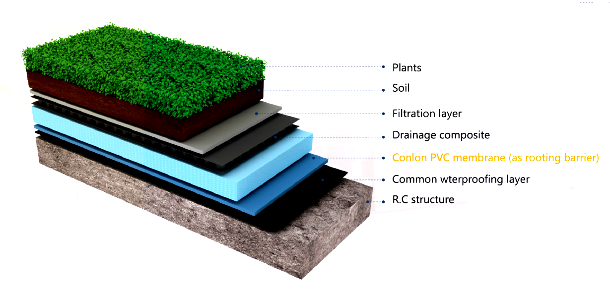 Membrane de toiture en PVC
