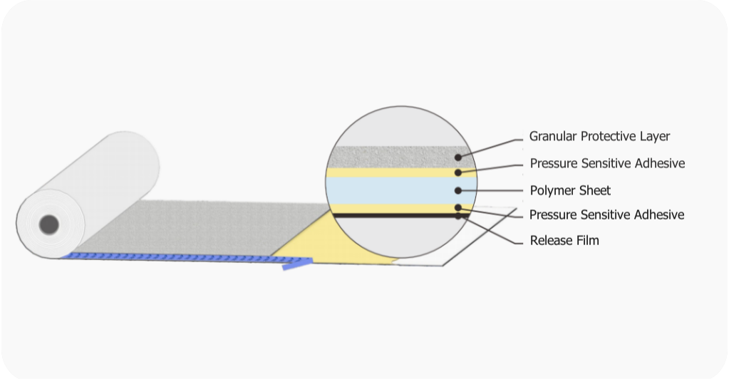 Membrane d'&eacute;tanch&eacute;it&eacute; pr&eacute;-appliqu&eacute;e double face en polym&egrave;re MBP-Plus
