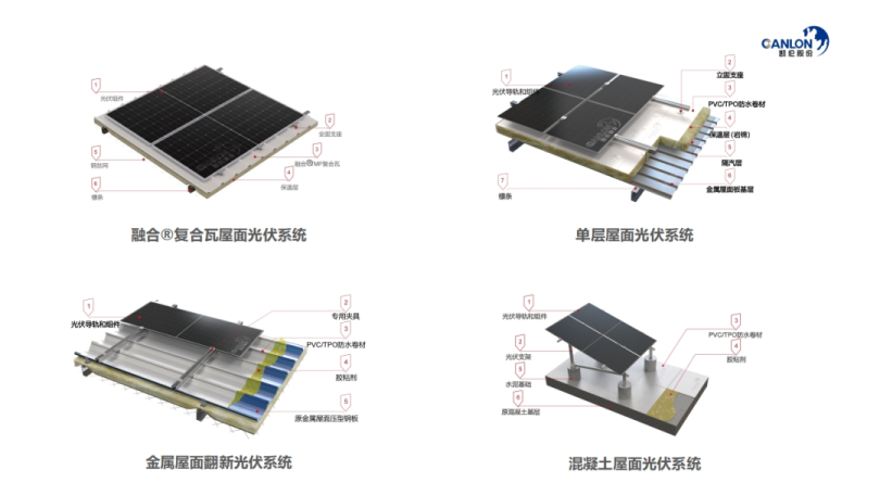 Le dilemme photovoltaïque sous la vague anti-involution: lorsque les guerres de prix érodent la sécurité du toit, qui peut garantir la qualité?