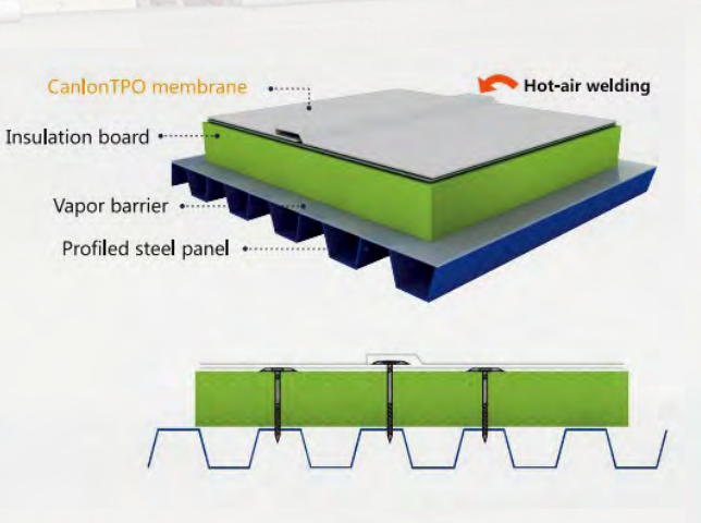 Syst&egrave;me de toiture monocouche Canlon TPO