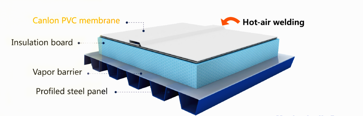 Membrane de toiture en PVC