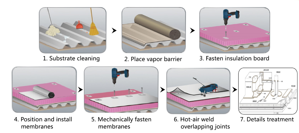 Membrane de toiture en PVC