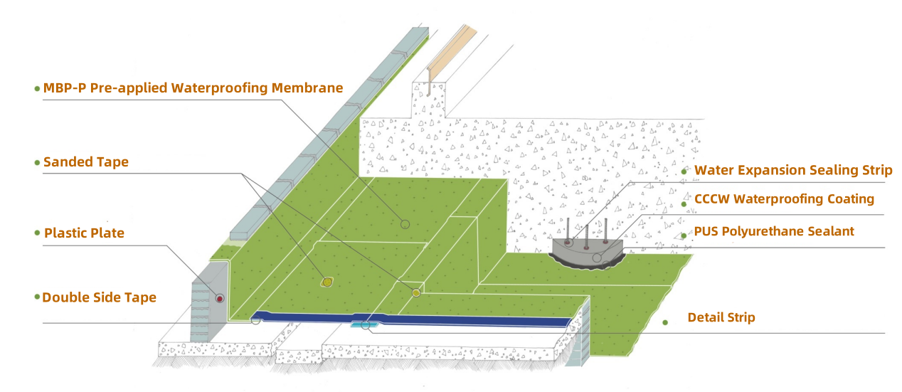 Membrane d'&eacute;tanch&eacute;it&eacute; pr&eacute;-appliqu&eacute;e MBP-P