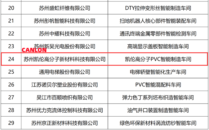 Canon de référence |Atelier de démonstration de fabrication intelligente dans la province du Jiangsu, Canlon sélectionné avec succès !