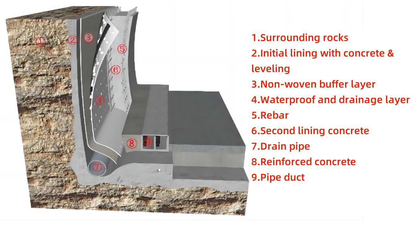  Panneau PE imperm&eacute;able et drainant autocollant pour tunnels