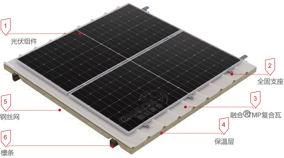 Solution de syst&egrave;me photovolta&iuml;que pour toiture en m&eacute;tal rev&ecirc;tu de TPO (TMP) de Canlon