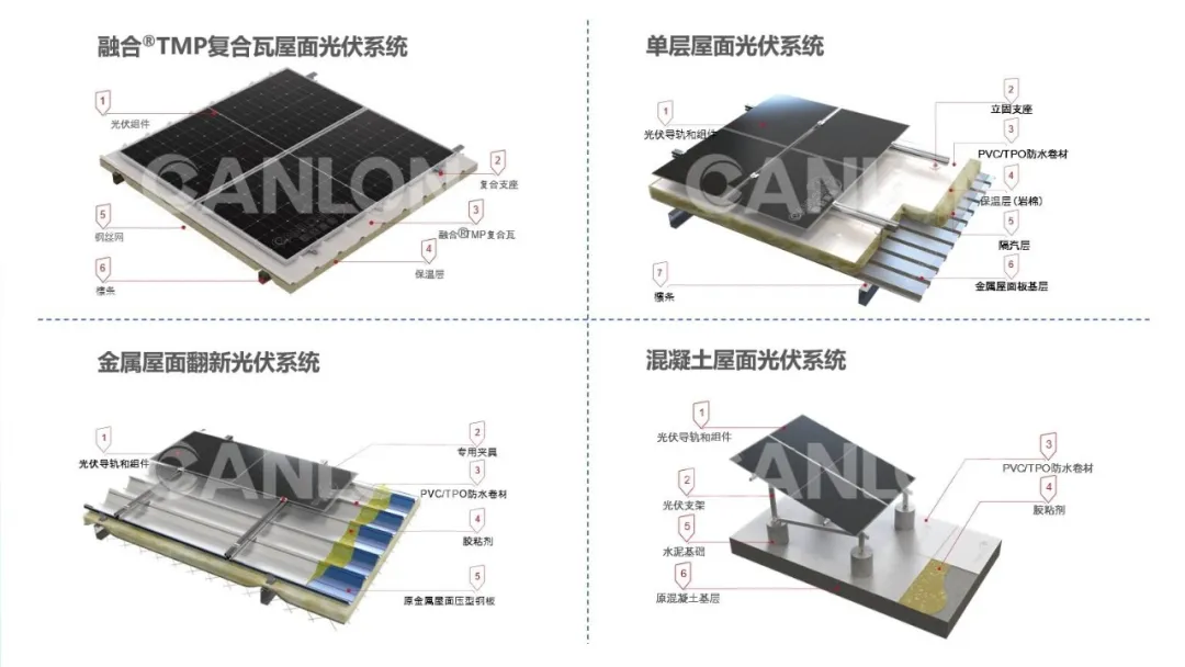 Panneau intégré Canon TMP | Le service crée de la valeur, la qualité détermine le développement