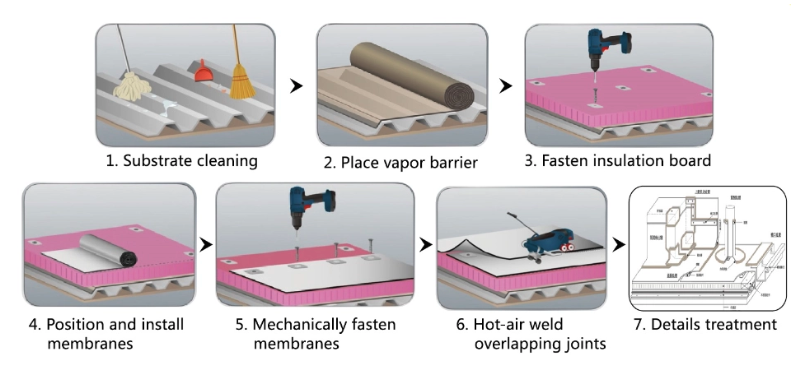 Pose d'une toiture en TPO ou PVC