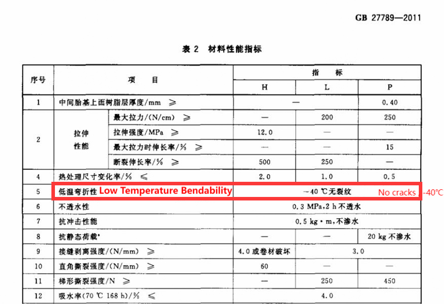 Technologie Canon |Le temps devient plus froid, faut-il utiliser des membranes imperméables pour « protéger du froid et garder au chaud » ?