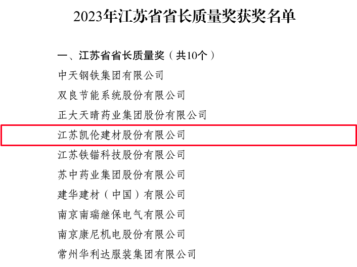 Honorer Canon |L'imperméabilisation intégrée fournit des réponses « de haute qualité » : Canlon a remporté le prix de qualité du gouverneur de la province du Jiangsu